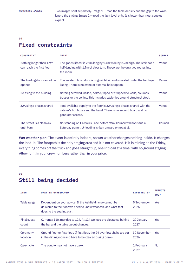 Supplier Brief page showing Fixed constraints and Still being decided